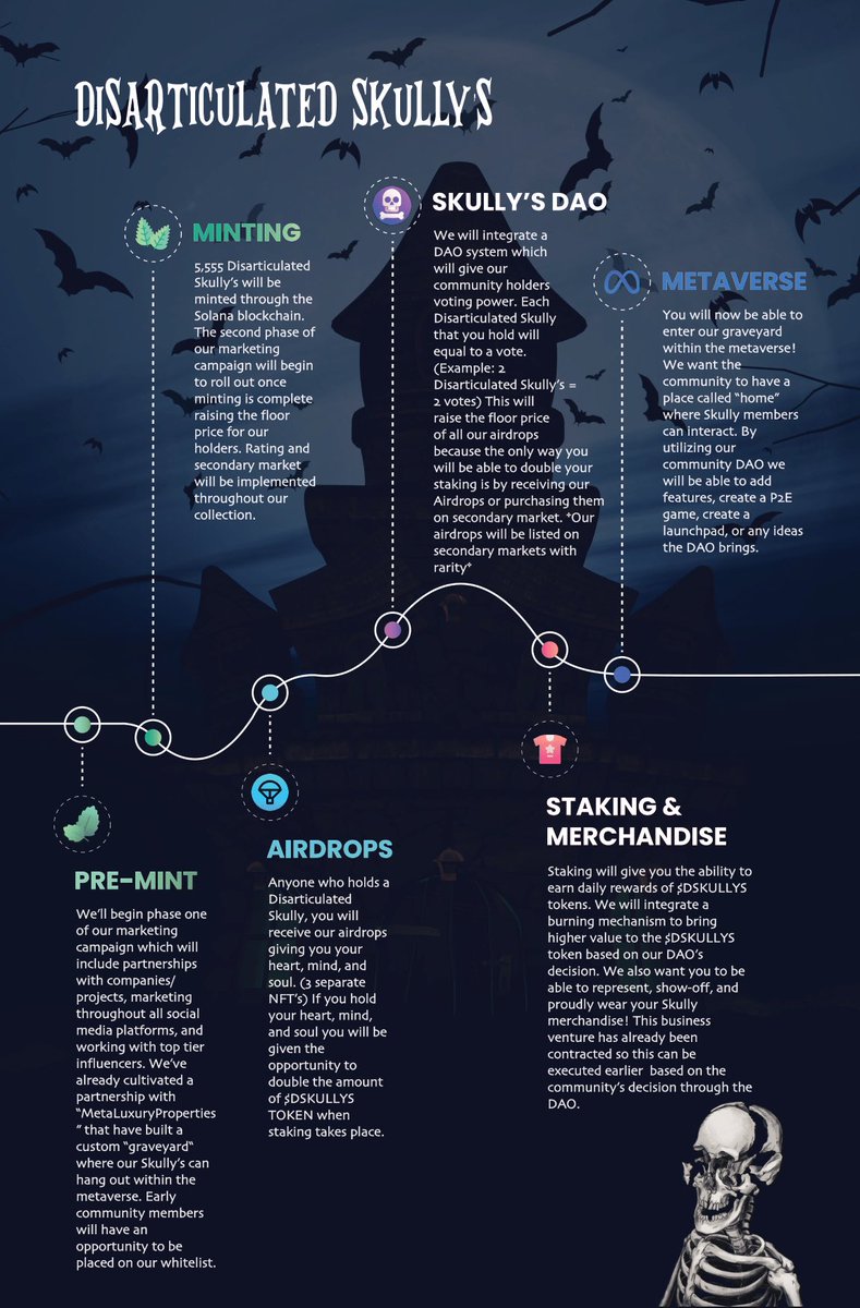 dskullys's tweet photo. ROADMAP 1.0 ☠️

COME JOIN US IN DISCORD TO SEE HOW FAR WE ARE PRE-MINT 👀

https://t.co/QctzQlOw1K https://t.co/dc5pLRtfzB