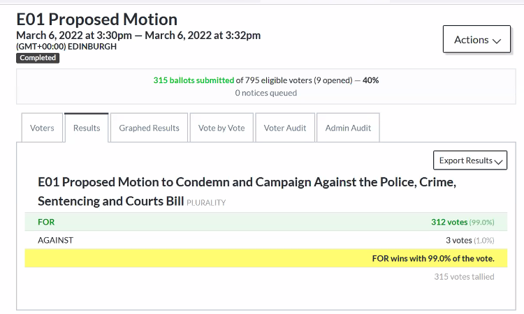 I'm very proud to see my motion to @TheGreenParty conference condemning the authoritarian Policing Bill pass overwhelmingly. Thanks to all the co-proposers! Greens have led the fight against the Bill so far, and we will continue to do so in Parliament and in the streets. #GPC22