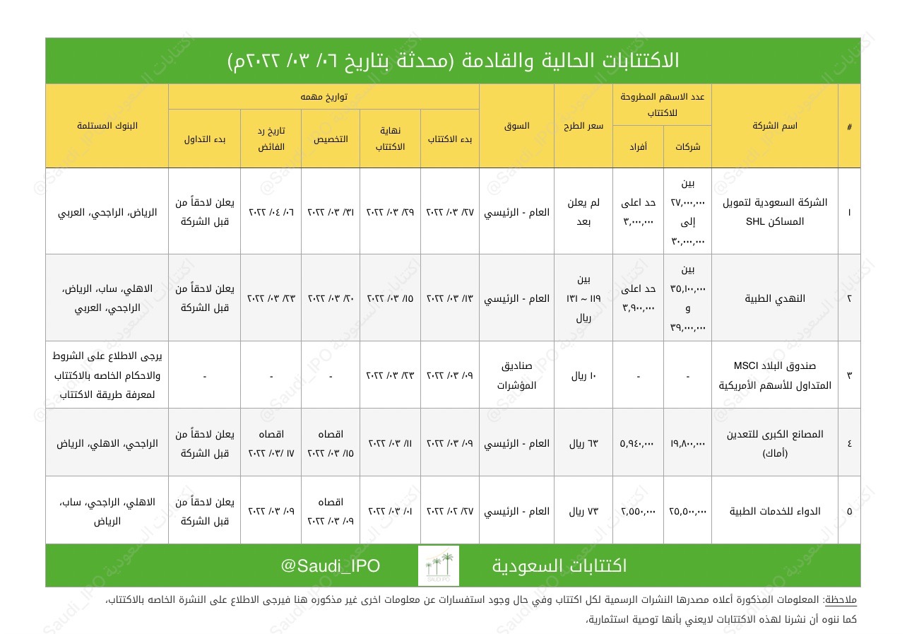 الاكتتابات الجديدة