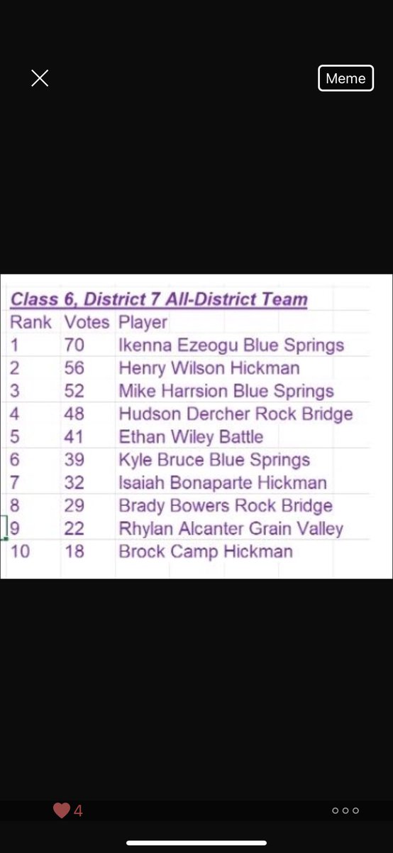 Blessed! #2x