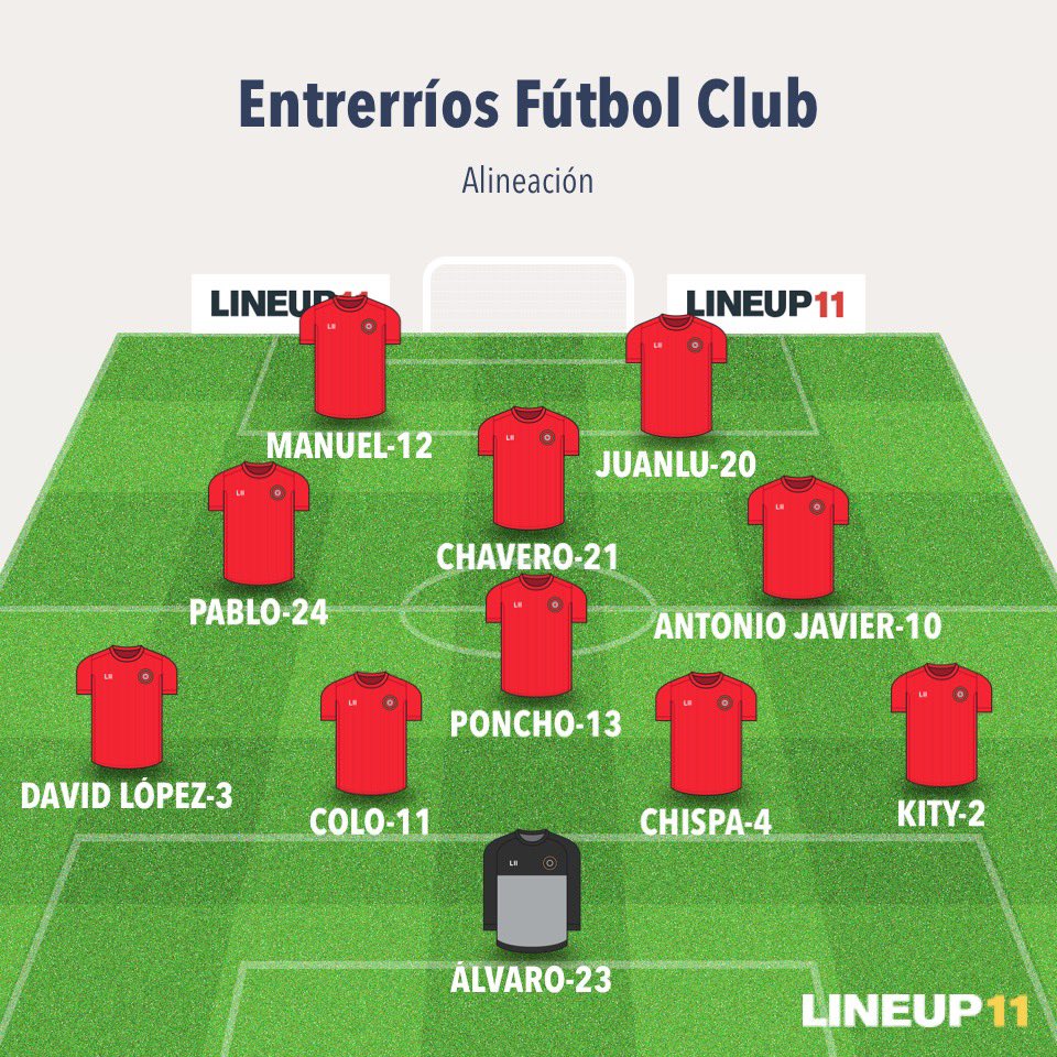 Entrerríos F.C. tweet media