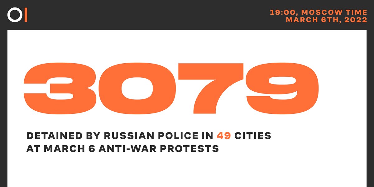 OvdInfo's tweet photo. Over 3,000 anti-war protesters have already been arrested today by Russian police.

OVD-Info is keeping you up to date: https://t.co/9Mgqq8Kn7v https://t.co/cqGjIn5cTI
