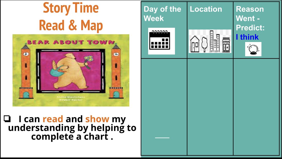 BrigittePittare's tweet photo. Spending more than one day on a story using interactive tasks with our ELLs makes them successful with the language within the text, helps them develop their linguistic literacies and builds their confidence as readers. #SIOP #languageliteracy #success https://t.co/RDqK0qYOq8