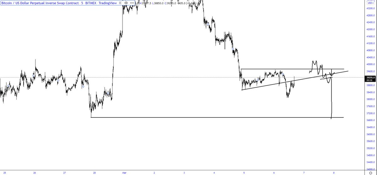 trader1sz's tweet photo. $BTC - arrow would be my trigger IF it follows plan https://t.co/HzeA7Urn1v