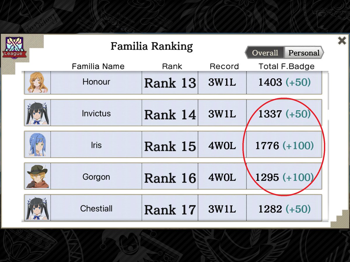 jasciibasket's tweet photo. @danmemoen @danmachimemoria 
Your FWG algorithm appears to be a bit broken.
派閥戦争遊戯ちょっと壊れちゃったみたい・・・ https://t.co/kupo4w4N4L