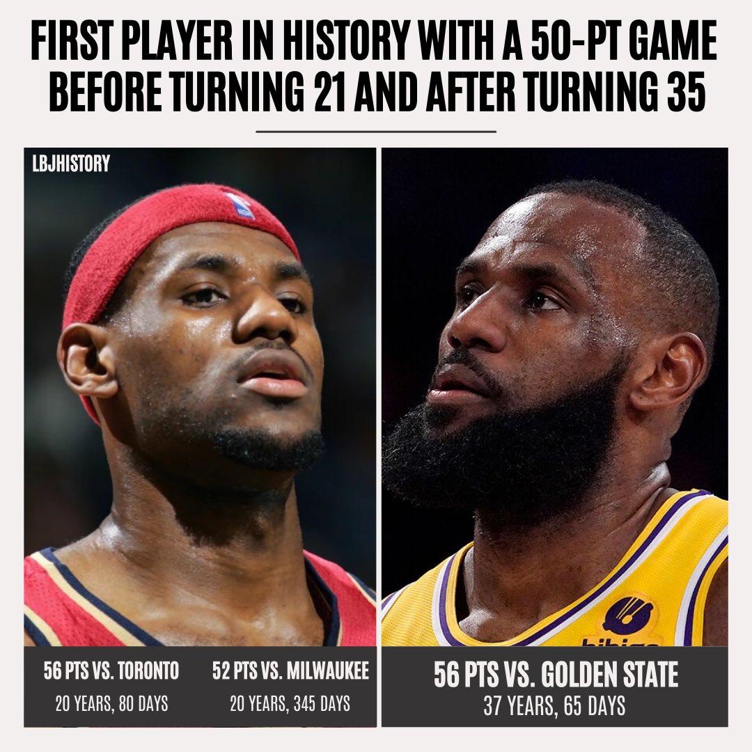 what are lebrons