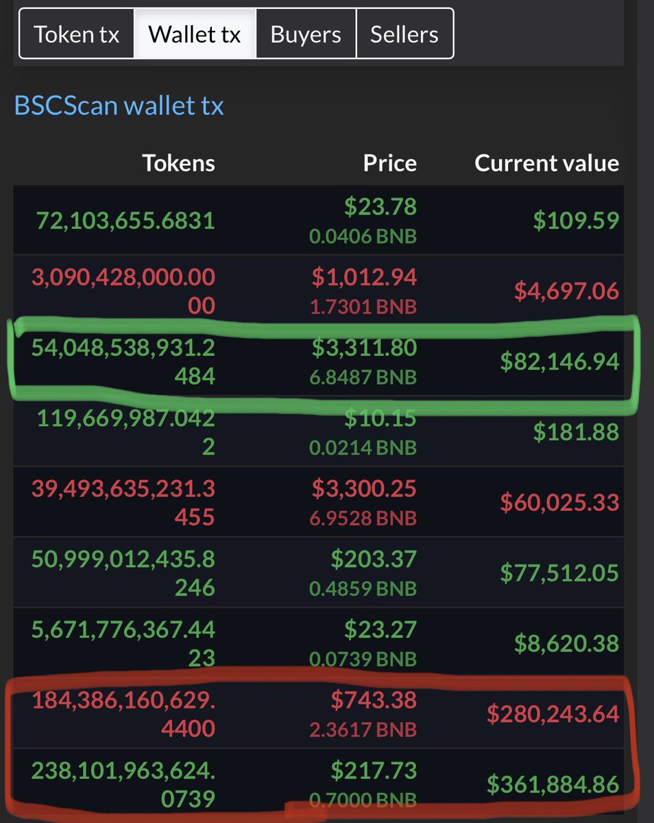 MA973_'s tweet photo. Sold 238B BitRise few months ago for 1000$ .. NOW IT WORTH 360K$ 🤯
Thanks GOD I’m still holding 44B .. For those “lettuce hands” who’re selling, watch &amp; learn from others Mistakes! 🤣Just imagine how much it’ll be after few months 🚀🚀🚀 @bitgertbrise #BitGert #BitRise https://t.co/Ucfd0c4m2p