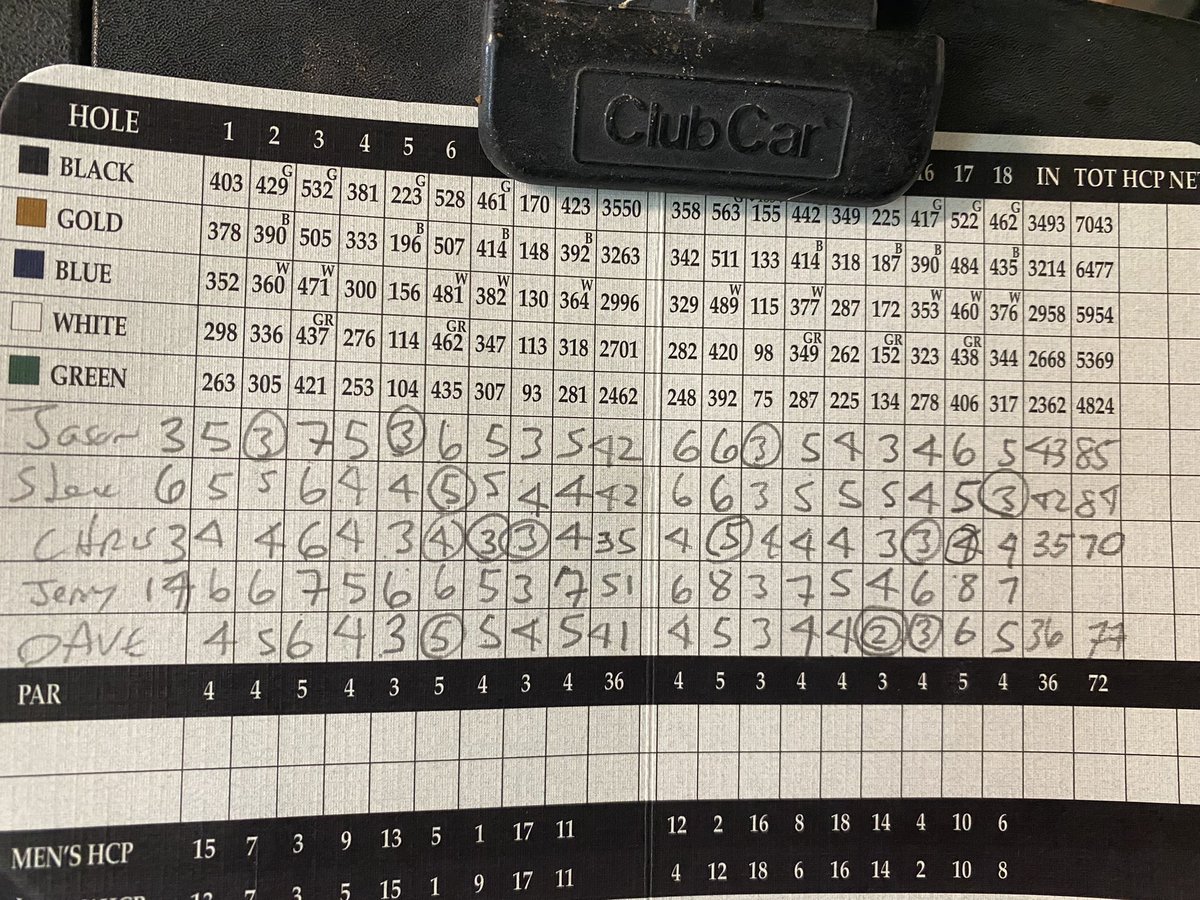 ctimmerman35's tweet photo. Some Sunday mornings are better than others. However I went from a big win to a small one thanks to Steve rolling one in from off the green on 18. #PoorJerry #LowRoundof2022 https://t.co/de0LR1myem