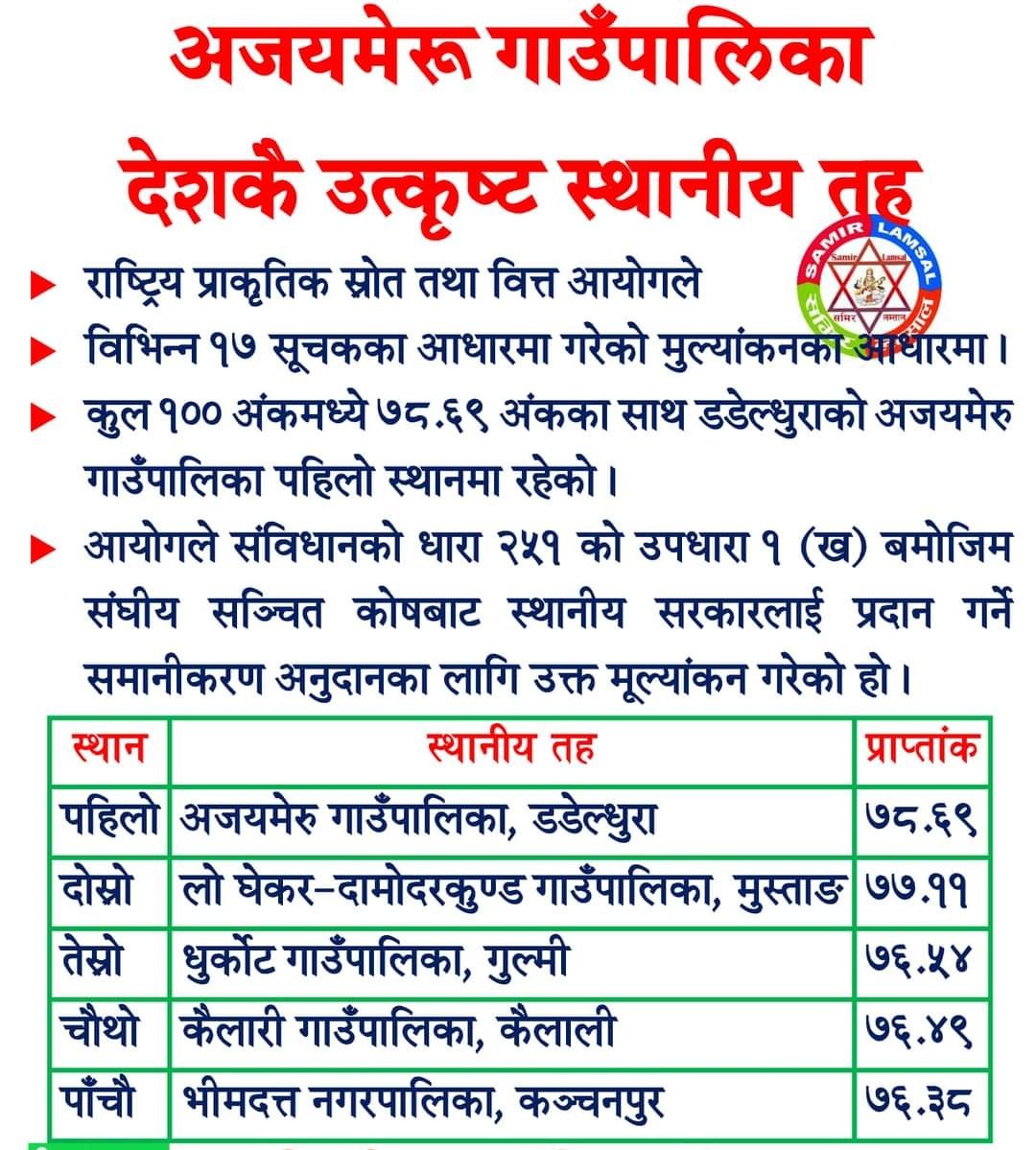 Narendra pal (@narendra22000) on Twitter photo 