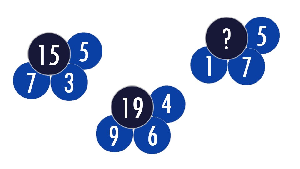 LaboMathsCLIEP's tweet image. 🧠🧮La #semainedesmaths Enigme n°1
Quel est le nombre manquant ?
La réponse demain !!
#SDM2022 #SemaineDesMaths
