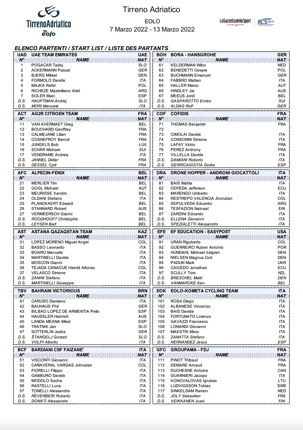 World Cycling Stats on Twitter "Final startlist of 🇮🇹TirrenAdriatico