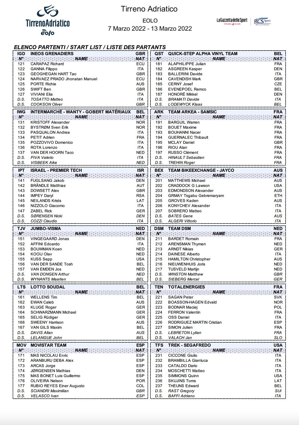 World Cycling Stats on Twitter "Final startlist of 🇮🇹TirrenAdriatico