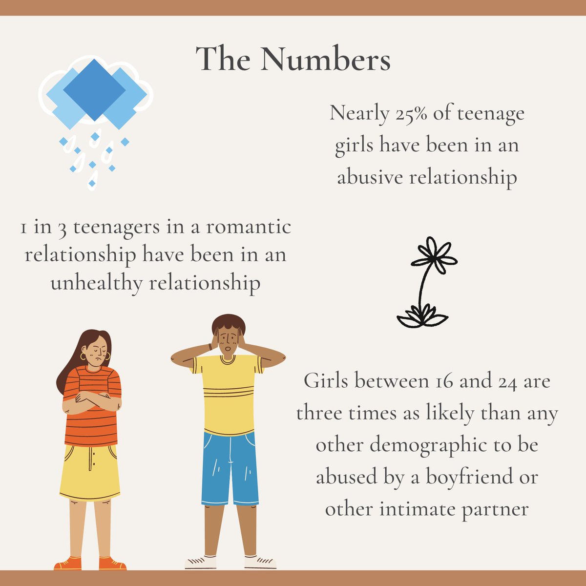ColumbiaSynapse's tweet photo. Understanding Teen Dating Violence! According to the National Institute of Justice, teen dating violence is "physical, psychological or sexual abuse, harassment, or stalking of any person ages 12 to 18 in the context of a past or present romantic or consensual relationship." https://t.co/Rv80K7u9MS