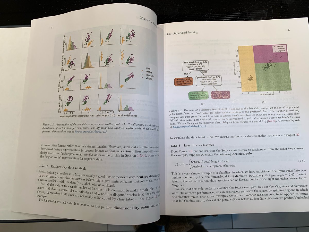I just got a hardcopy of my own book - it finally feels real :) I'm very happy with the print quality (see attached photo) - but you can still get the pdf for free from probml.ai if you prefer.