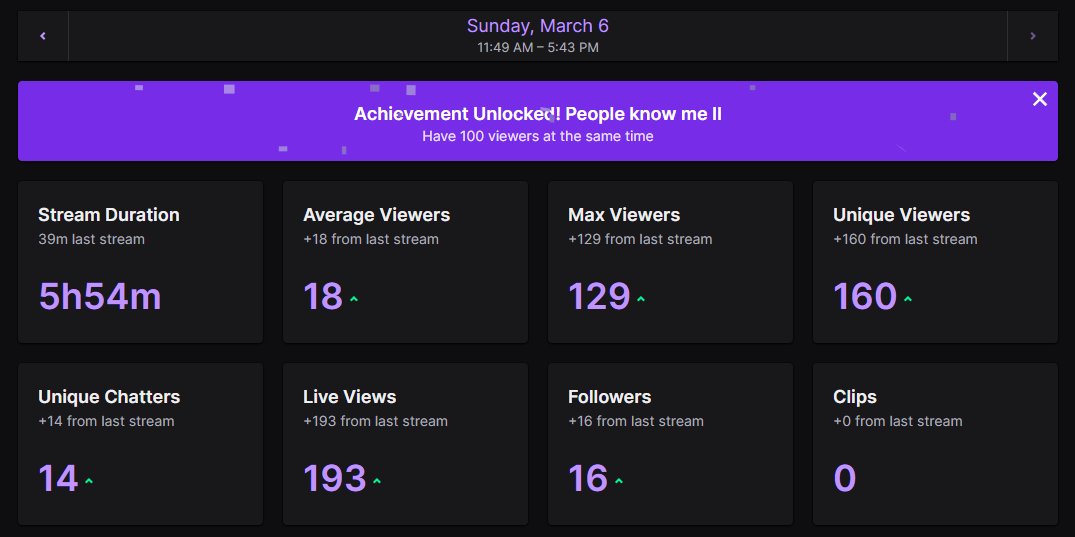 nighthawk047's tweet photo. Huge shout out to @Aromaa__ for the raid!!!! Thanks everyone for chilling with me, appreciate all the support!! https://t.co/6aXe8x7Z70