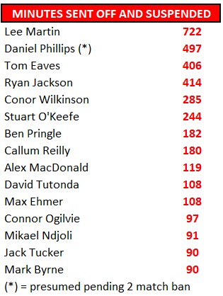 Gary (Gills Stats) tweet media