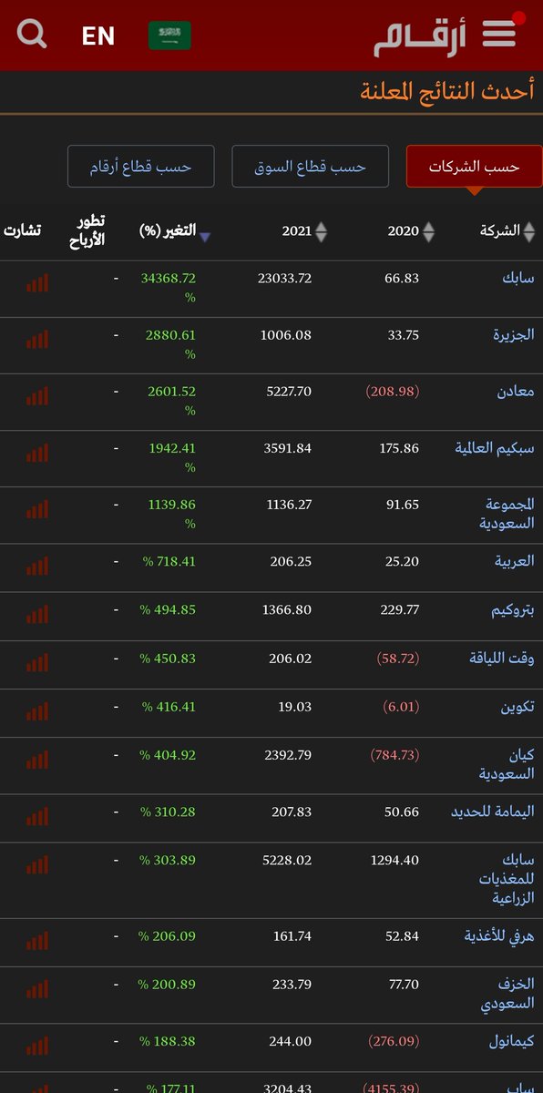 محمدسيد (@8mohamedsayed) on Twitter photo 