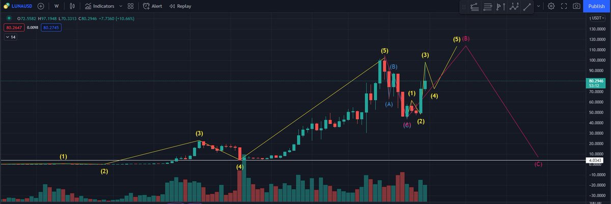 Macro Mindset tweet media