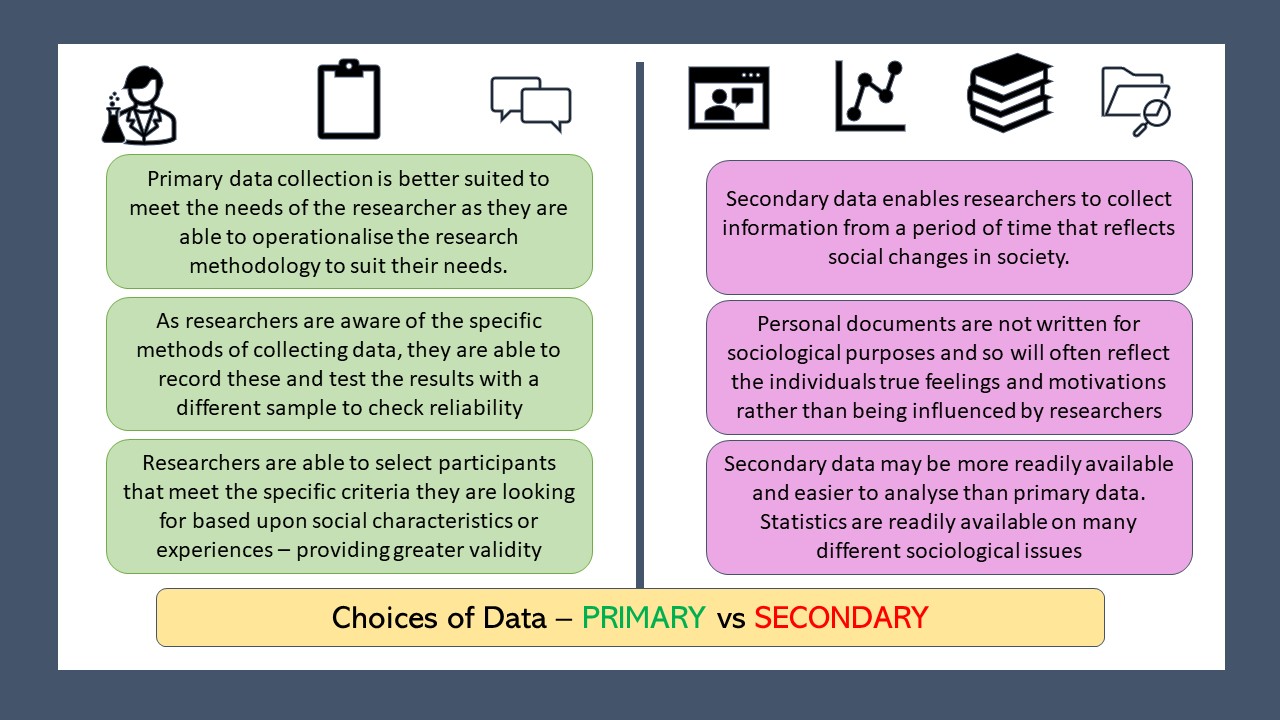 Data Collection Methods Primary And Secondary