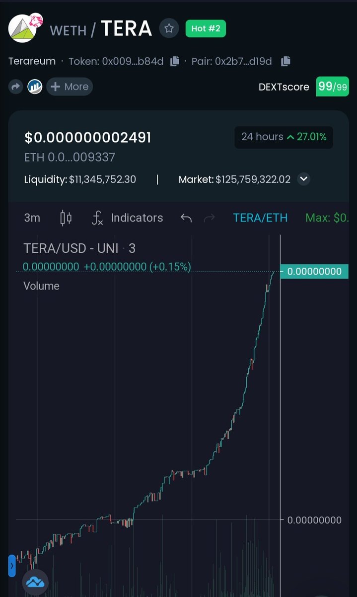Terareumtoken's tweet photo. https://t.co/wGHxS6eXzm
