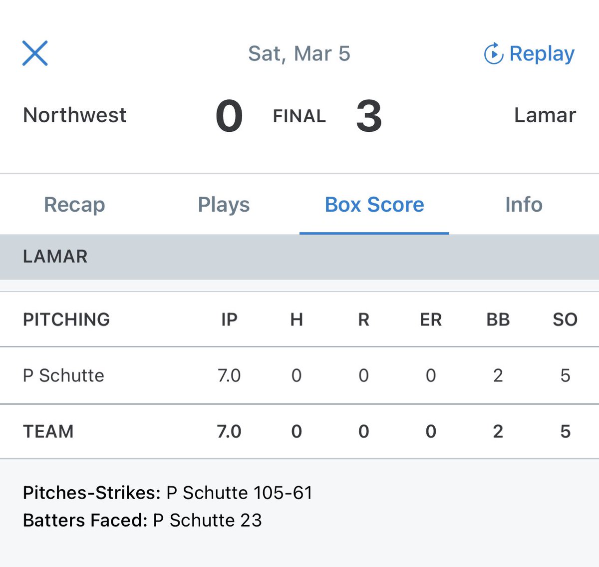 Congratulations to <a href="/PSchutte08/">Parker Schutte</a> for throwing a No Hitter last night! Of course, every no hitter has strong defense behind it. Great job last night, and a great team win.