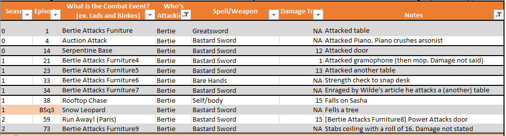 SleepyMumbling's tweet image. Here’s a little peek behind the curtain at some of my favorite notes I took while working on the tables for @TOWGA_ 
Thank you to @AlexanderNewall @LydNicholas @benrlmeredith @jamesrosscomedy @BraveSirFblthp @Alecto101 and all the crew who worked to make this wonderful show #RQG