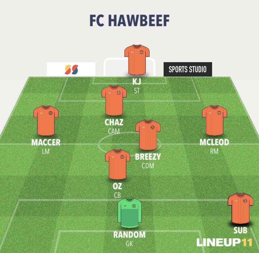 FCHawbeef's tweet photo. 🚨🚨🚨 TEAM NEWS 🚨🚨🚨 Tonight’s Hawbeef lineup for our first game after winning the league with a 8pm kick off against Barcode Bashers. A very depleted squad tonight so we’ve brought Chaz in tonight alongside a random goalie given to us by the league. #monthebeef https://t.co/amrKplXESN