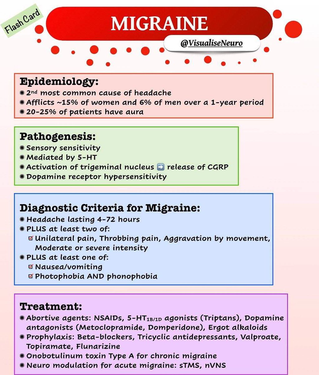 majedalhoriby's tweet photo. 😍👇🩺Migraineملخص مبسط لل https://t.co/S5rOltAXaW