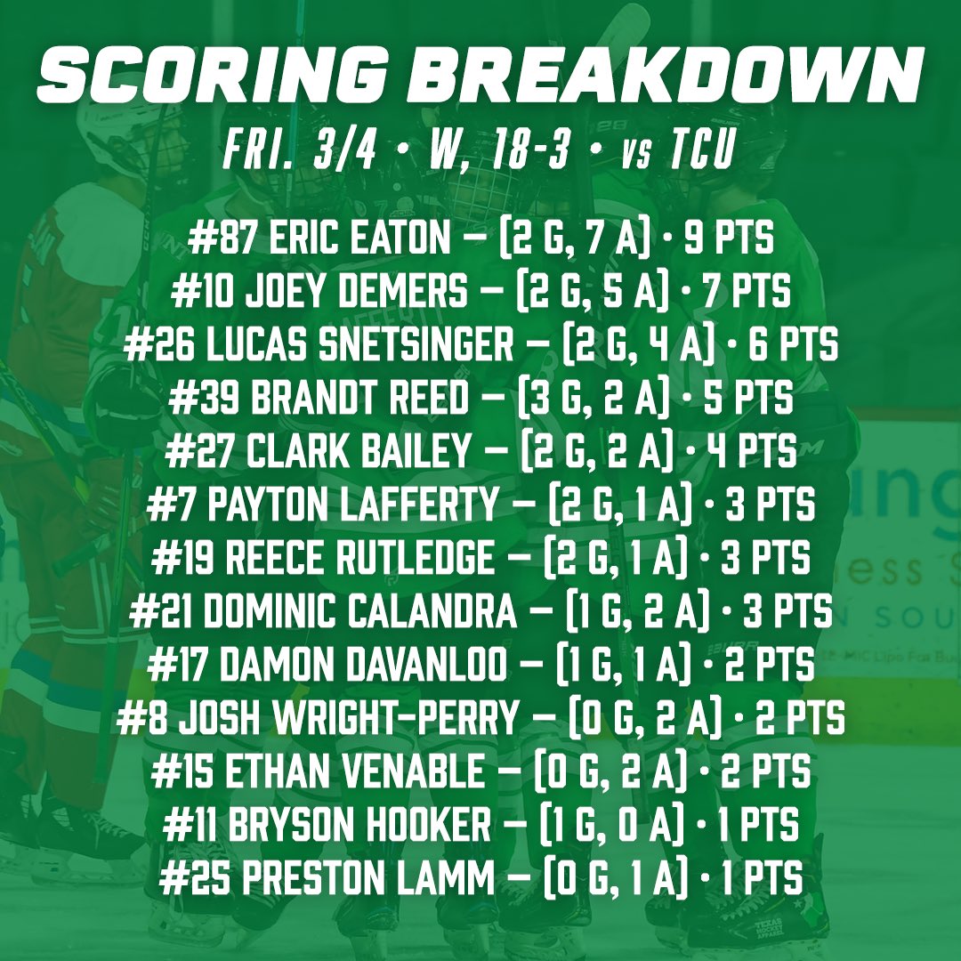 Mean Green Hockey on Twitter "ICYMI We scored a lot of goals on