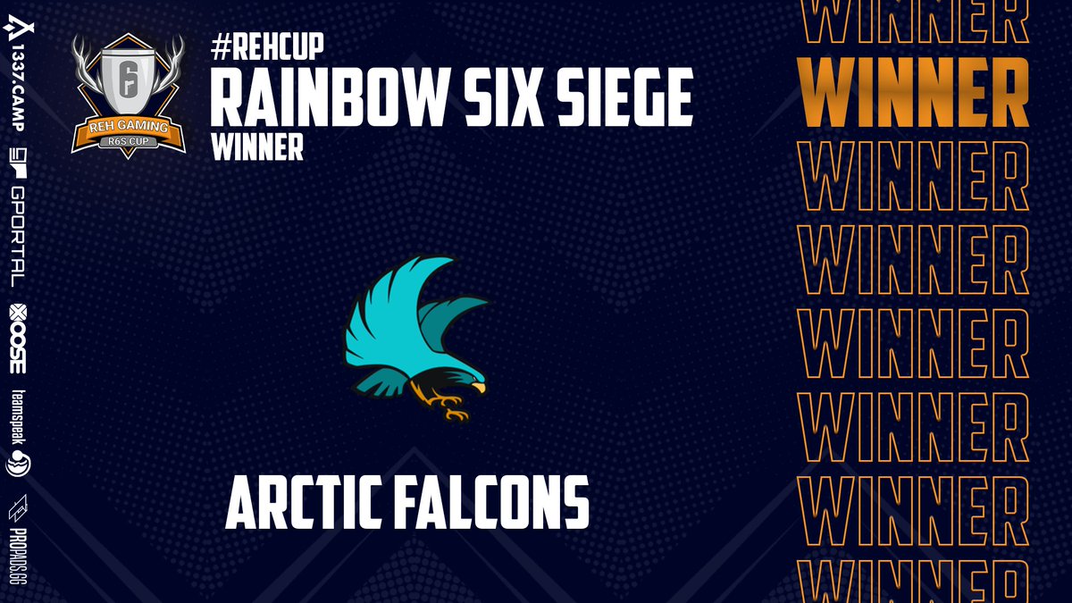 REHGaming's tweet photo. Da haben wir unseren Gewinner! 🥳

Herzlichen Glückwunsch zum 1. Platz 🏆 an @FalconsArctic , sehr stark gespielt! 💪🤝

🥇 @FalconsArctic (75€)
🥈 @YoDeSports (25€)
🥉 @3dGaming_org https://t.co/d2TEY16Nrv