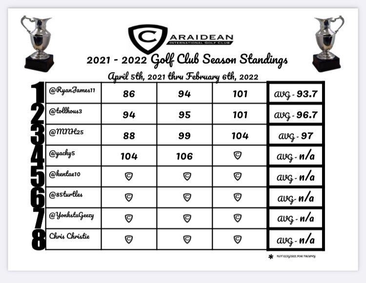 Caraidean Golf Club tweet media