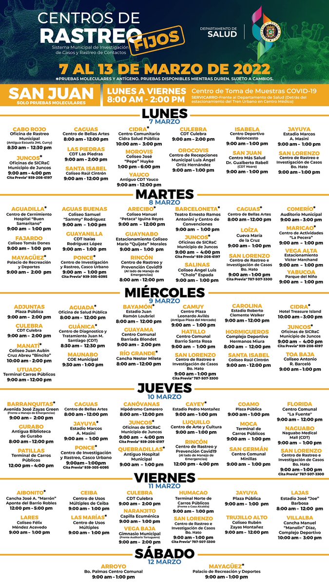 Conoce los centros de rastreo donde nuestros Profesionales de Salud estarán realizando pruebas de detección contra el COVID-19. Si vives en o cerca de los siguientes municipios, comparte la información. ¡#HazteLaPrueba!

#CentrosDeRastreo #PuertoRicoSeProtege #TeQueremosSano