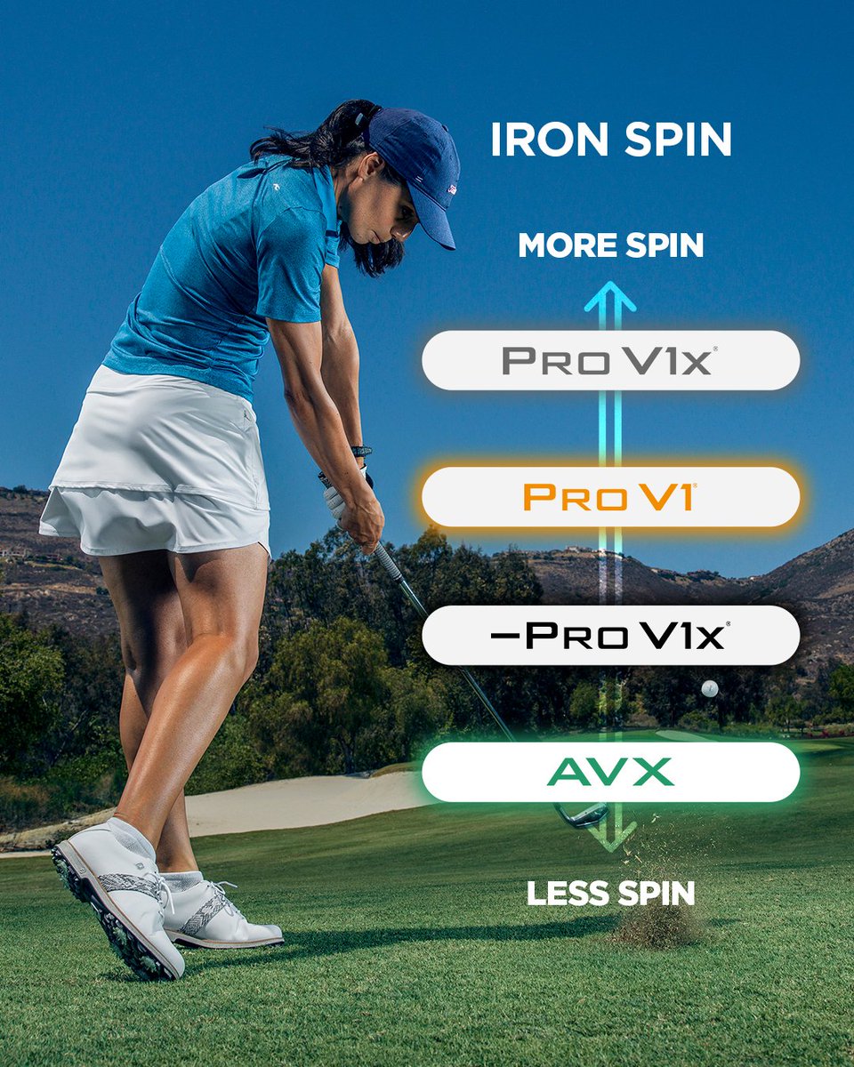 Flight, feel, spin. ⬇️ 

Compare and contrast the key performance characteristics of the Pro V1, Pro V1x, Pro V1x Left Dash and AVX to see which fits your game.

#1ballingolf