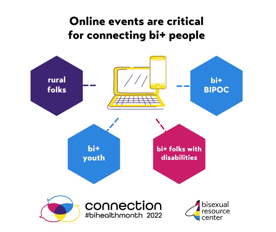 BRC_Central's tweet photo. #BiHealthMonth is all about #connection this year and what was the most accessible way to connect during the pandemic? Online. Here are some #bi + folks that were able to find connection during this time. https://t.co/2SPbmyQYE2