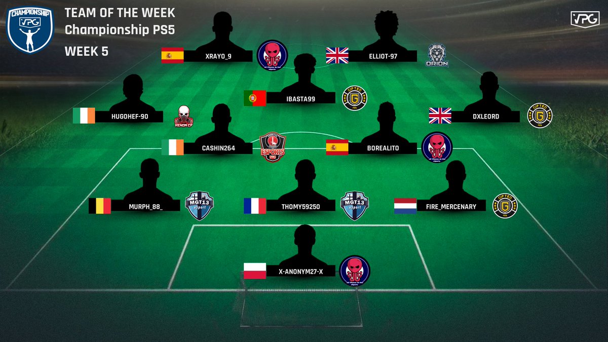 Virtual Pro Gaming (@officialvpg) on Twitter photo ๐ <a href="/VPGEurope/">Virtual Pro Gaming | Europe</a> - Champ PS5
๐ Week 5 - TOTW
1: <a href="/Wygers/">Wygers</a>
2: @FTW_Blues
3: @GIFTED_FIFA
4: <a href="/UEVdMeSports/">U.E. Vilassar de Mar eSports</a>
5: <a href="/RENEGADE_FIFA/">RENEGADE</a>
6: <a href="/orionggpt/">Orion Esports Club</a>
7: @xPopcaan
8: <a href="/InsignedEU/">InsignedEU</a>
9: <a href="/CAFCesports/">Charlton Athletic eSports</a>
10: <a href="/LaBestiaCF/">La Bestia CF</a>
#FIFA22 #ProClubs ๐ <a href="/VPGEurope/">Virtual Pro Gaming | Europe</a> - Champ PS5
๐ Week 5 - TOTW
1: <a href="/Wygers/">Wygers</a>
2: @FTW_Blues
3: @GIFTED_FIFA
4: <a href="/UEVdMeSports/">U.E. Vilassar de Mar eSports</a>
5: <a href="/RENEGADE_FIFA/">RENEGADE</a>
6: <a href="/orionggpt/">Orion Esports Club</a>
7: @xPopcaan
8: <a href="/InsignedEU/">InsignedEU</a>
9: <a href="/CAFCesports/">Charlton Athletic eSports</a>
10: <a href="/LaBestiaCF/">La Bestia CF</a>
#FIFA22 #ProClubs