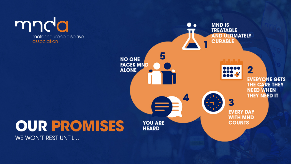 mndassoc's tweet photo. Have you seen our newly released #MNDPromises?

We want you to hold us to them.

Find out more 🤝 https://t.co/Gdj1brnhpX https://t.co/f97QieU8La