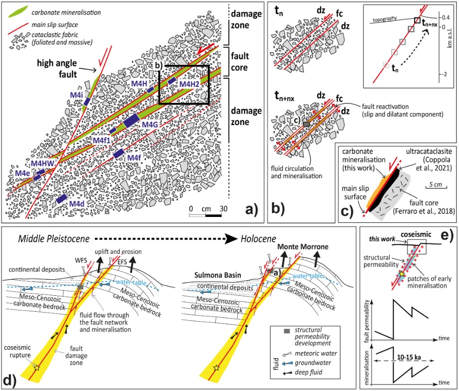 Deformation, Fluids, Tectonics Group #UniBO (@dft_unibologna) on Twitter photo ‼️Are you interested in #paleofluid circulation within active #seismogenic faults? Have a look at the new paper by Vignaroli et al. published in #Tectonophysics!
👉doi.org/10.1016/j.tect…
Congratulations to <a href="/GianlucaVignar1/">Gianluca Vignaroli</a> of our DFT research group, and stay tuned! ‼️Are you interested in #paleofluid circulation within active #seismogenic faults? Have a look at the new paper by Vignaroli et al. published in #Tectonophysics!
👉doi.org/10.1016/j.tect…
Congratulations to <a href="/GianlucaVignar1/">Gianluca Vignaroli</a> of our DFT research group, and stay tuned!
