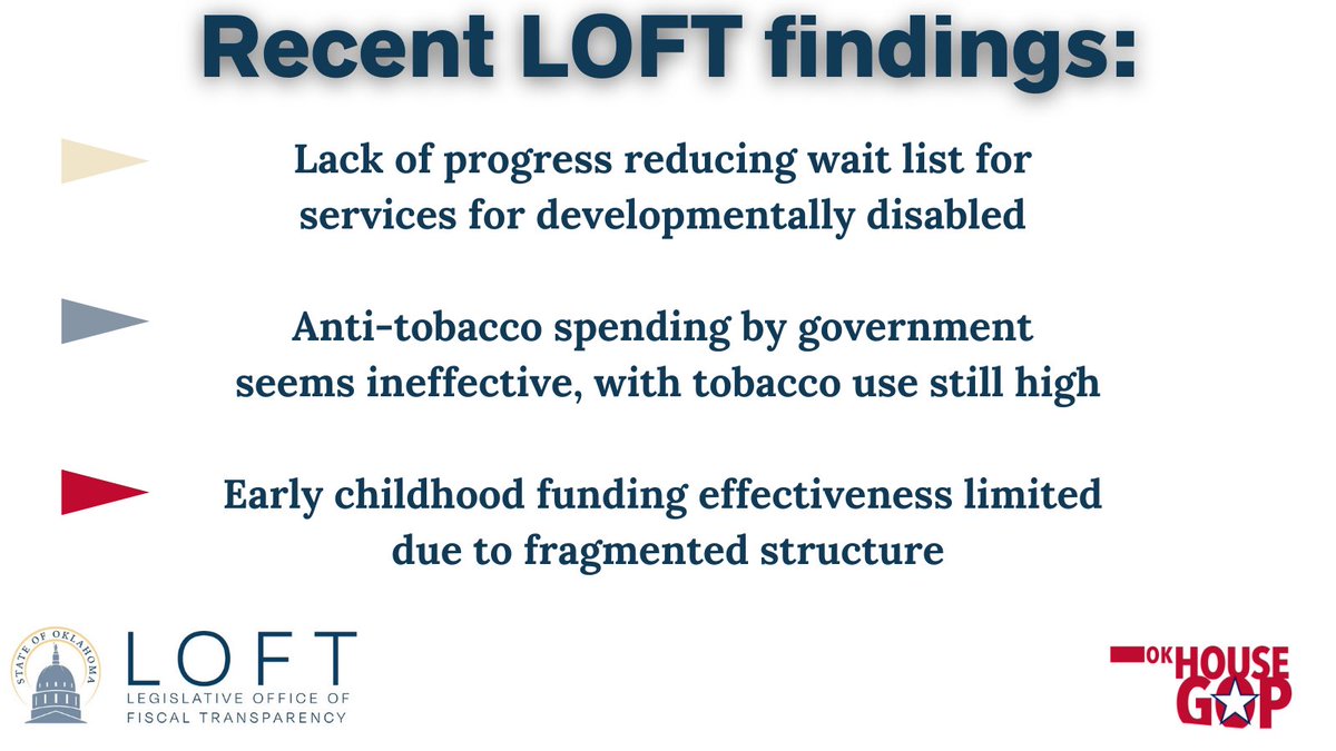 LOFT has delivered more than a dozen reports on various topics. Within those reports are hundreds of ideas and recommendations for state lawmakers, 25 of which have already been enacted in law or are in pending legislation. #OKLeg