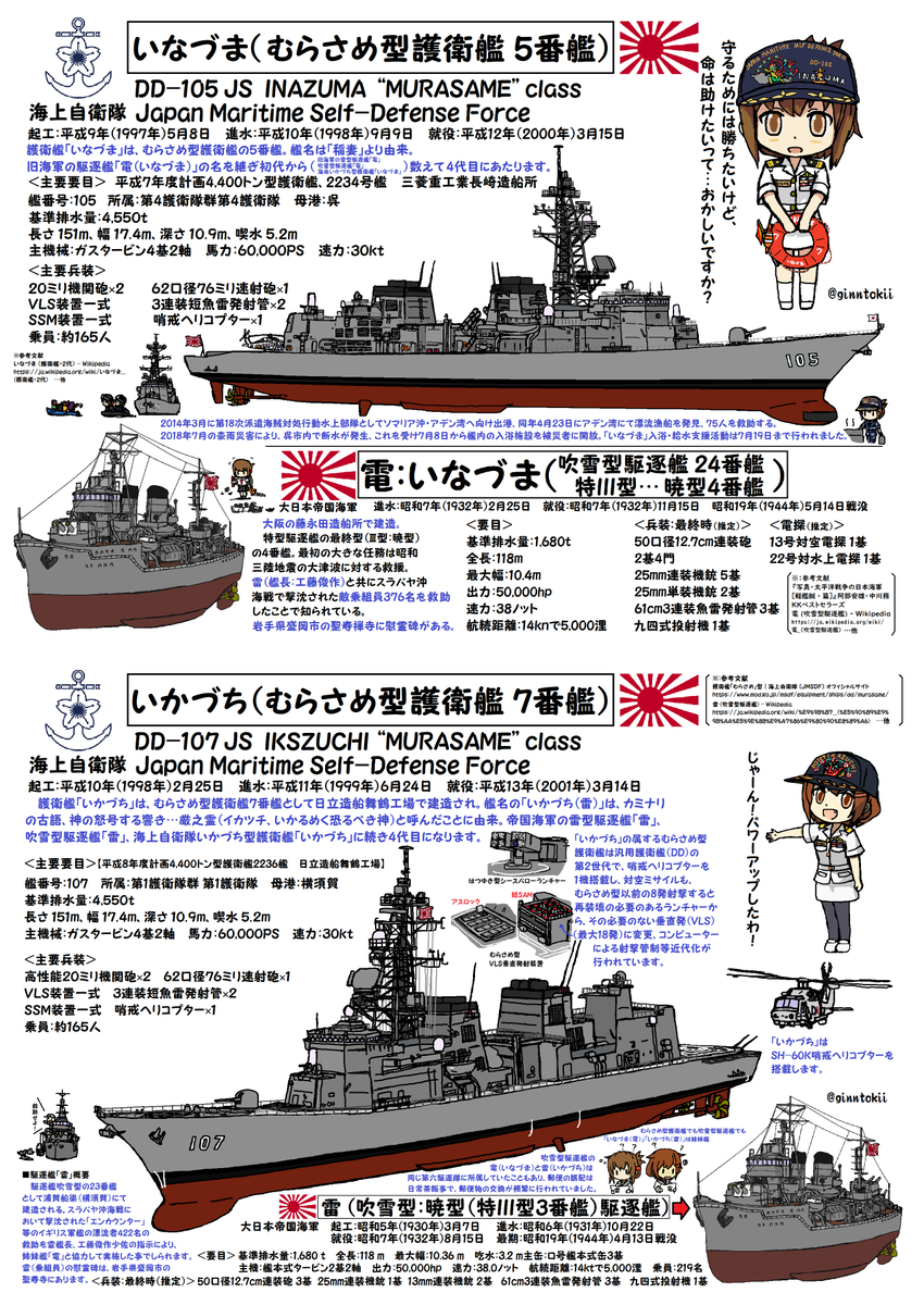 おはようございます
月曜日の朝です🌅

今日3月7日は
#日本海軍
駆逐艦「電」「雷」起工日
昭和5年(1930年)

#海上自衛隊
護衛艦「てるづき」
平成25年(2013年)

潜水艦「じんりゅう」
平成28年(2016年)

護衛艦「あさひ」就役日
平成30年(2018年)

🧴😷コロナ対策
今日も元気に行きましょう 
#艦これ 