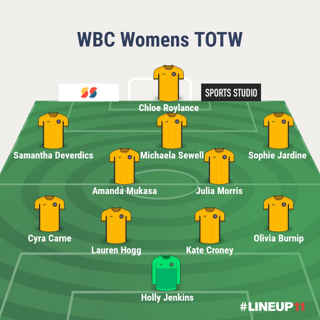 With only our Reserves and Development team in action this week. Here is our team of the week.