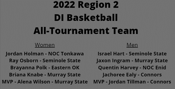 Here are the #NJCAARegion2 DI Basketball All-Tournament Teams!!