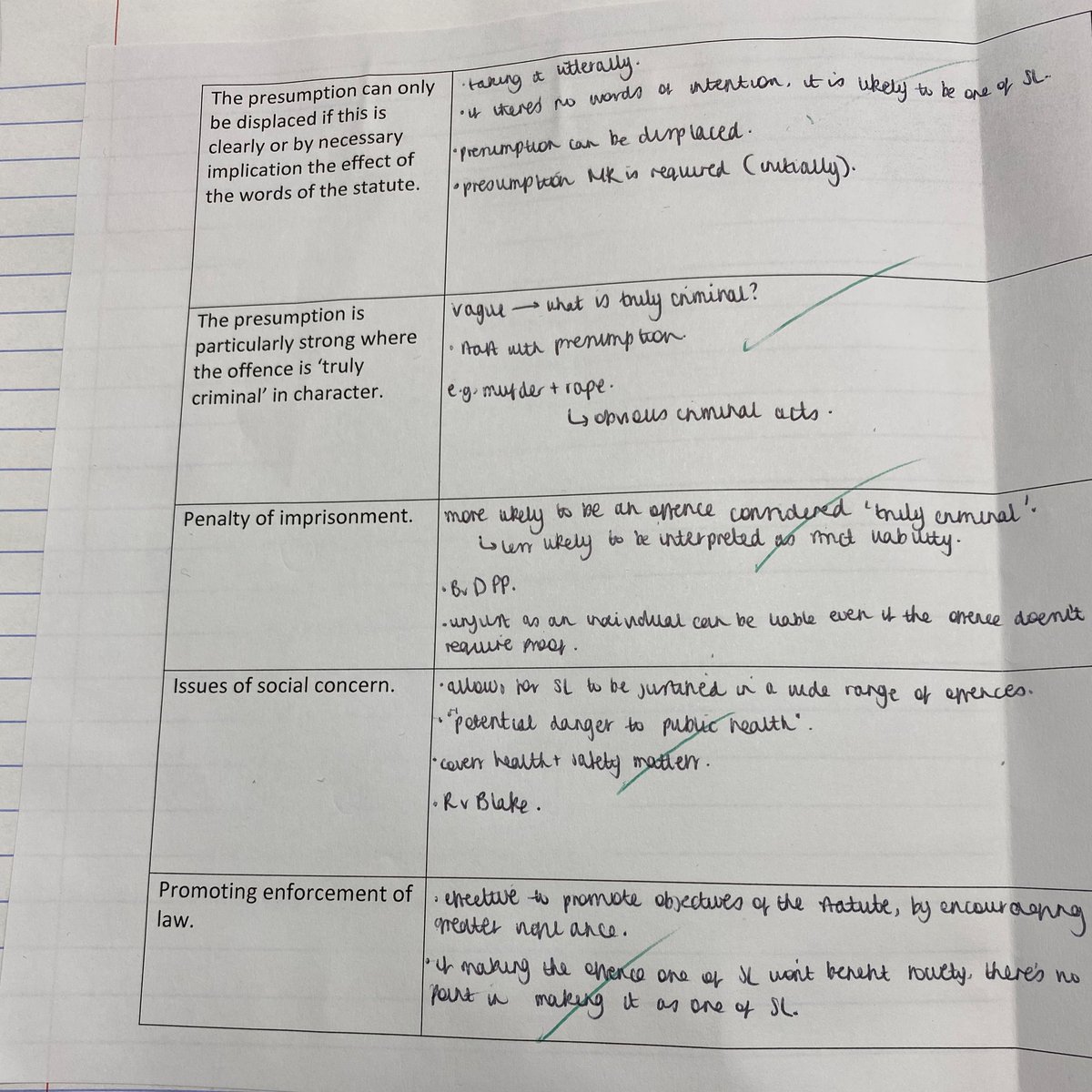 mkauldhar1's tweet photo. Tb to our fun strict liability lesson on Wednesday https://t.co/4jmVyOdW8H