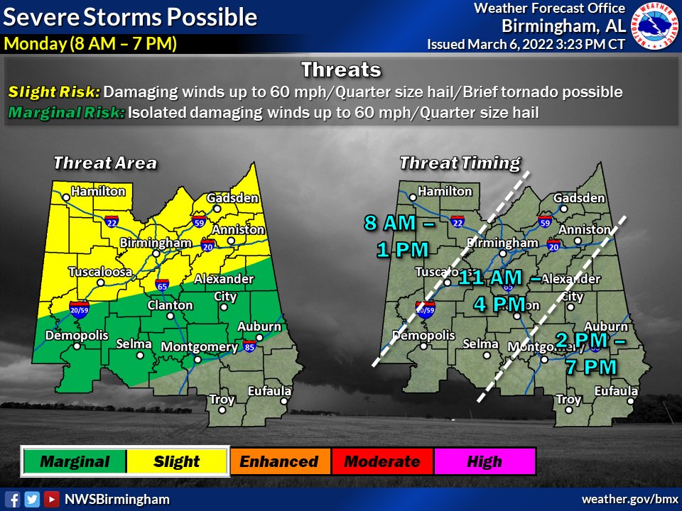 Our period of dry weather will come to an end tomorrow as a cold front is forecast to advance across the area. This will coincide with showers &amp; thunderstorms, some of which could be strong to severe. Head over to weather.gov/bmx to get your specific forecast. #ALwx