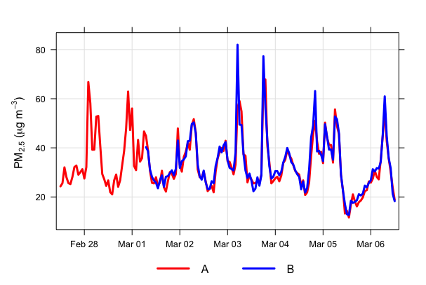 cleanaironea's tweet photo. Nothing fancy; we're just testing to see if the #airnote monitors colocated at @UnivofGh with support from @alfelix123 &amp; #JamesNimo are reporting meaningfully to advance our [@d_westy, @darbyjack] community monitoring efforts in West Africa [out-of-the-box values...prelim "OK"]. https://t.co/Y2BAf3VGhp