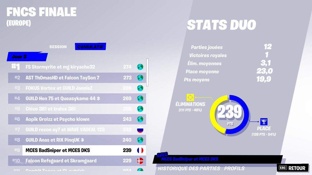 BadSniper's tweet photo. Top 9 FNCS w/@DKS_fn https://t.co/uW2oQAWJzA