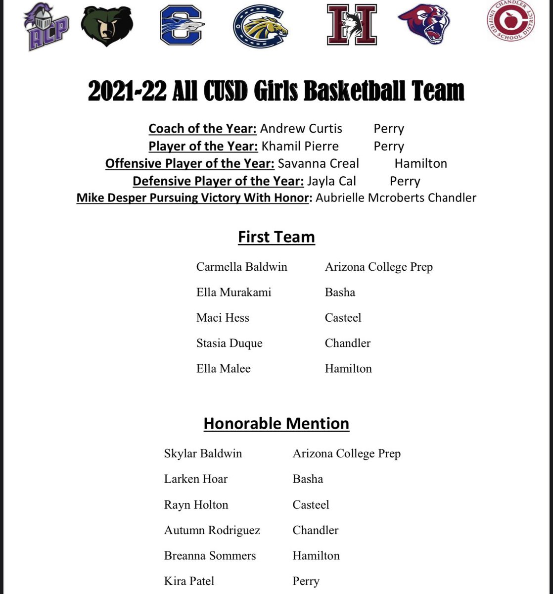 HamiltonAthletics tweet media