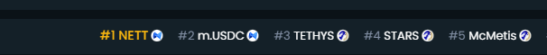 McMetis_'s tweet photo. What a great day. We have been in the top 10 trending Metis tokens all day and are currently holding #5, only being beaten by the two dex tokens, USDC and Stars...  Amazing...
#McMetis #Metis #Tethys https://t.co/xE61wKW6oX