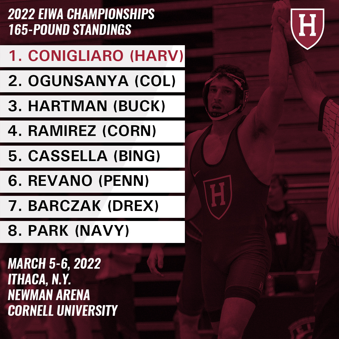 Harvard Wrestling tweet media