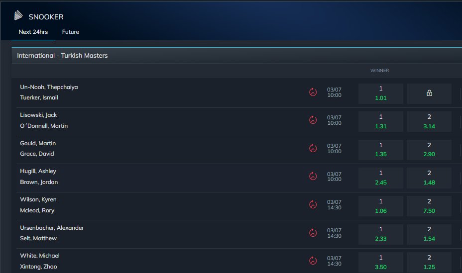 CryptologistV's tweet image. Did you know you can even bet on snooker games on acedbets? 

I am not really an expert for snooker. But if you are, you can bet on snooker and increase your fun and of course money 🤑

@acedbets @AceDCoin 
#cryptocurrencies #sportbook #casino #snooker #winwinwin #aced #btc #bnb