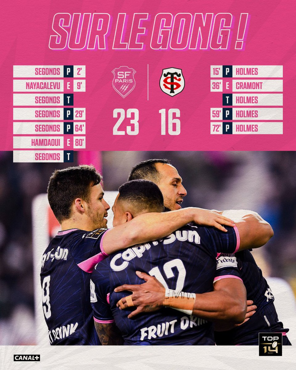SFParisRugby's tweet photo. 🏁 𝕍𝕀ℂ𝕋𝕆𝕀ℝ𝔼 𝕊𝕌ℝ 𝕃𝔼 𝔾𝕆ℕ𝔾 | 2️⃣3️⃣-1️⃣6️⃣

Nos Roses s'offrent Toulouse après la sirène ! Bravo au @StadeToulousain pour sa belle combativité.

#SFPST https://t.co/hcAaM5UULu
